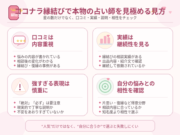 ココナラ縁結びで本物の占い師を見極めるために口コミや実績を確認するイメージ