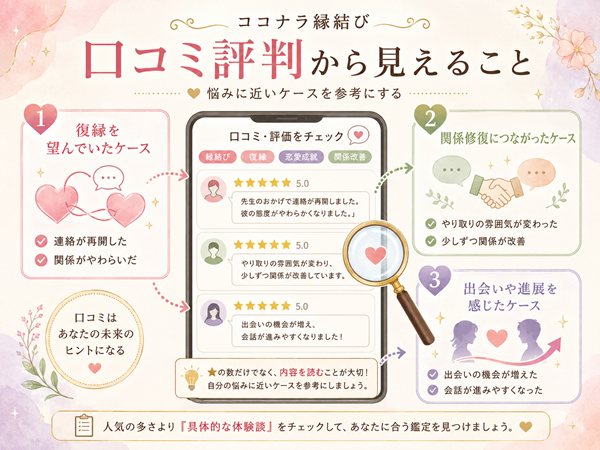 ココナラ縁結びの口コミ評判から復縁や関係修復の体験談を確認するイメージ